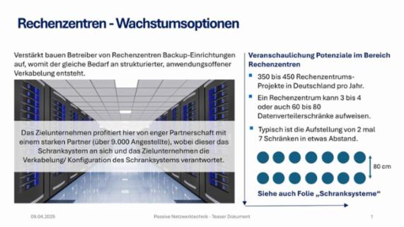 Angebot - Fotoansicht